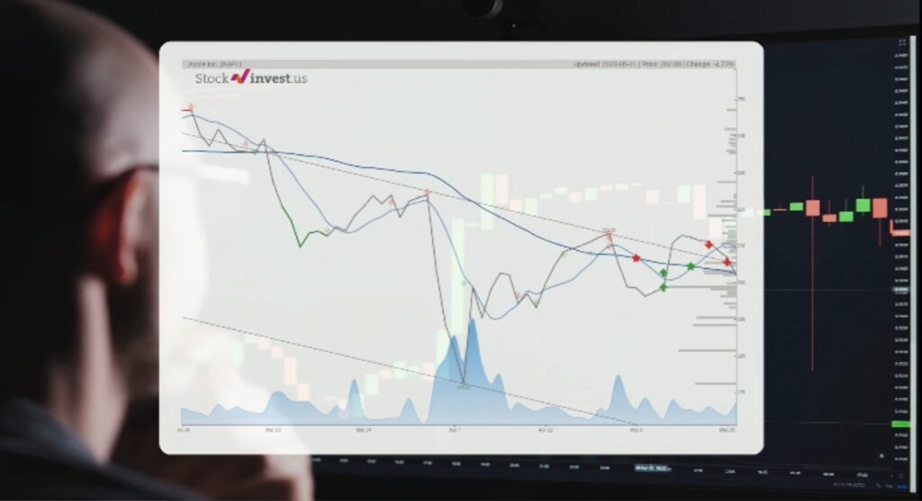 AAPL Stock