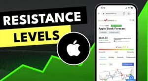 AAPL Stock